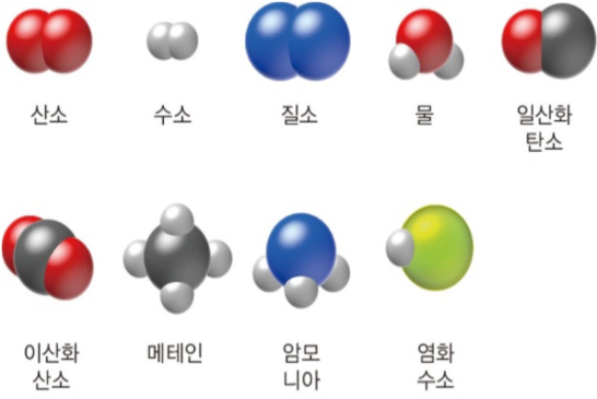  중2 과학 - 물질의 구성 - 분자