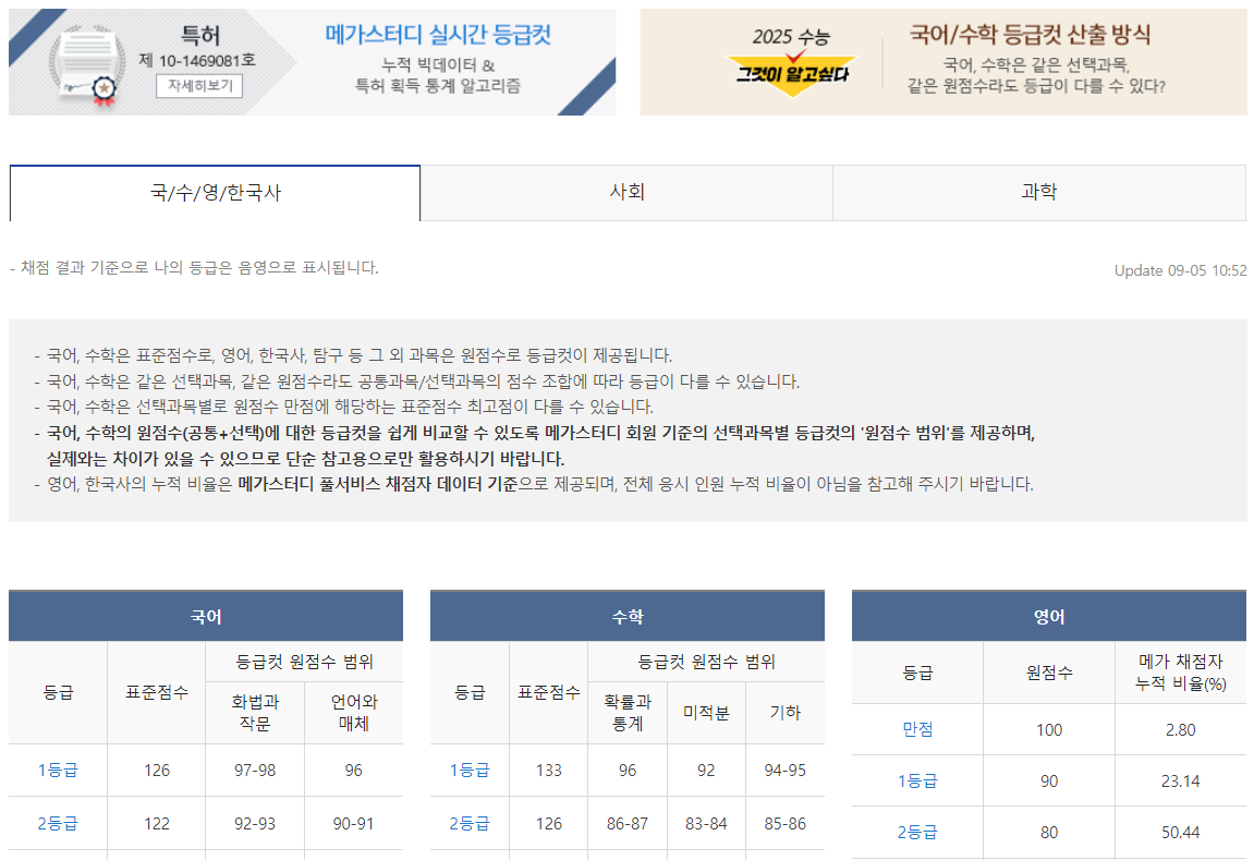 2025 9월 모의고사 메가스터디 등급컷