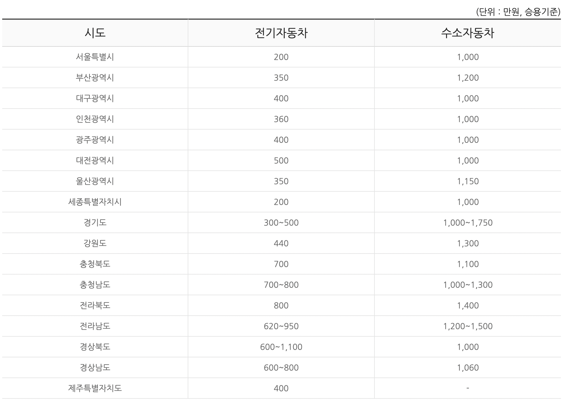 전기차_지지체_보조금