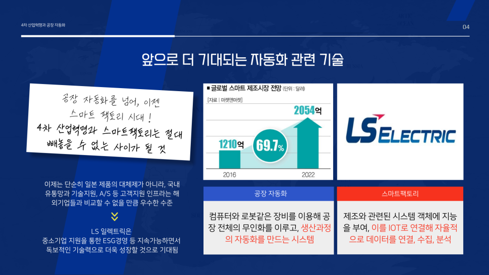 팩토리 오토메이션이란? 국내 공장자동화 사례 및 스마트공장 관련 기업 7