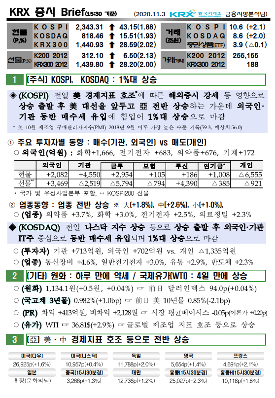  11/3  오늘의 증시브리핑