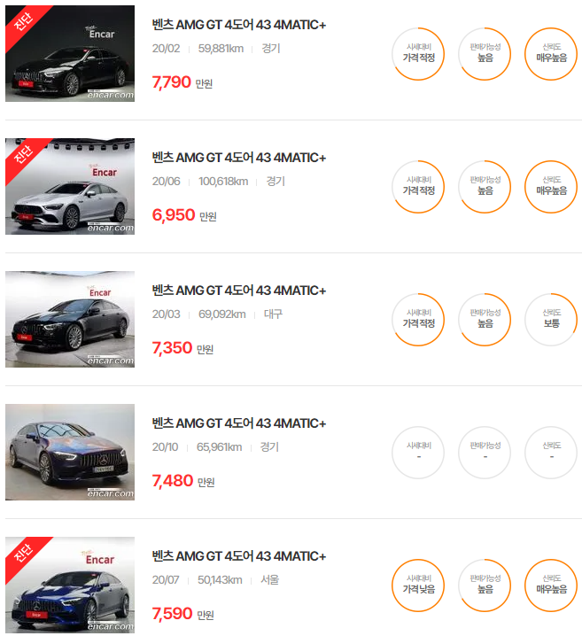 AMG GT 2020년식 중고차 가격