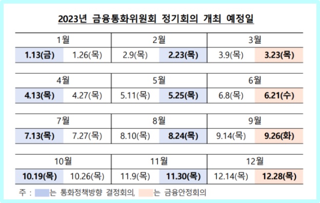 2023년 금통위 일정