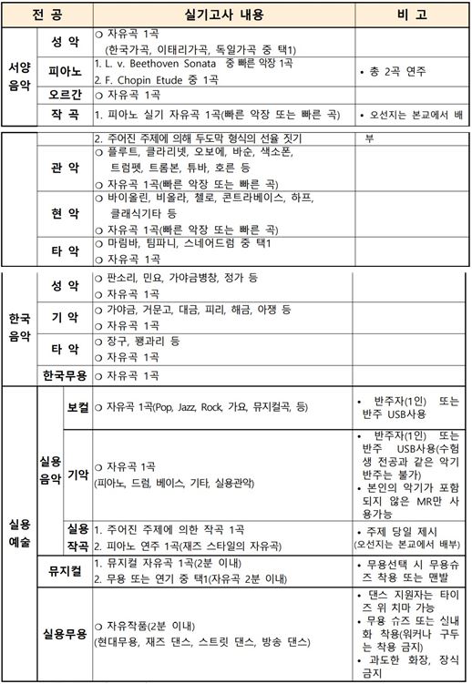 포항예술고등학교 이미지