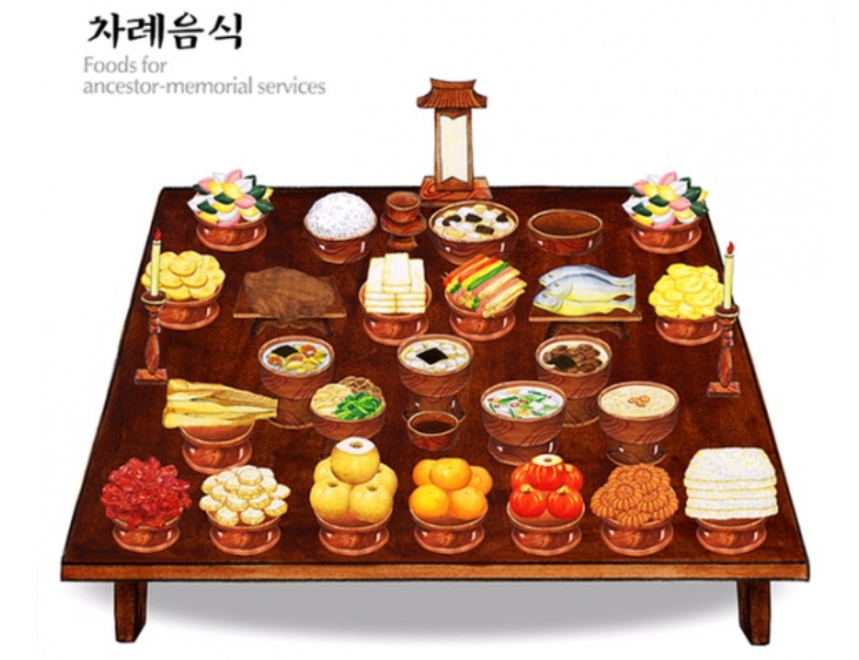  추석 차례상 차리는 방법 음식 종류 차림그림