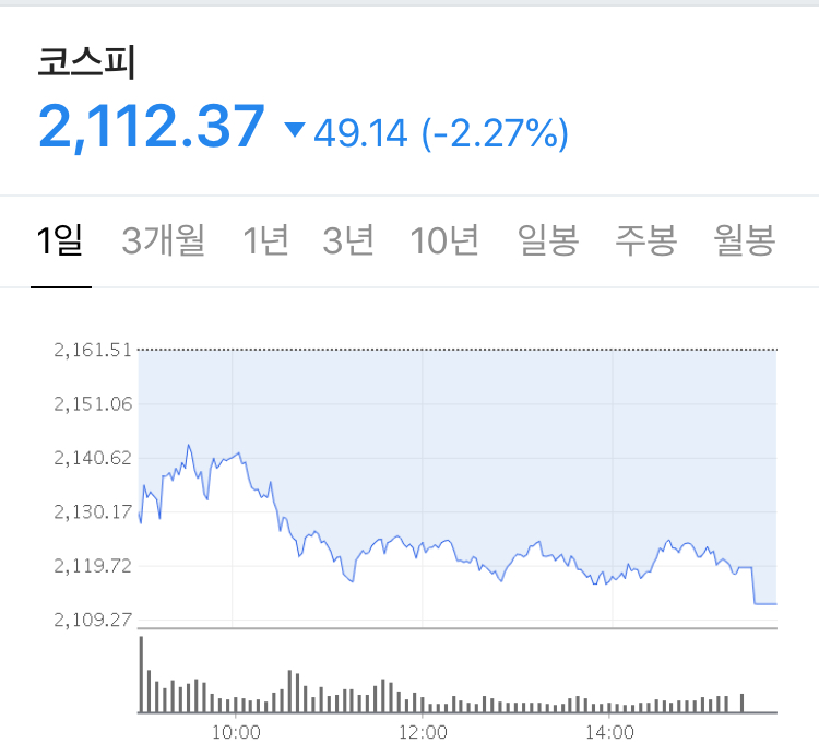 부정적인 IMF 2020 글로벌 성장률 발표, 코로나 확진자 수 증가로 인한 경제 상황 우려 - Stock 주식 시황 분석 2020.06.25