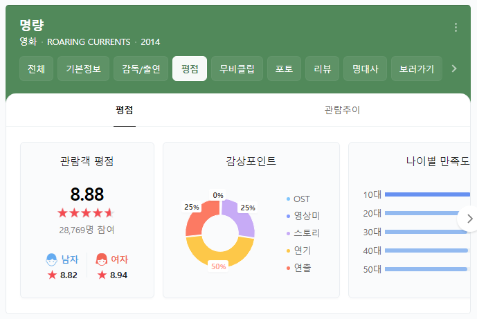 존윅4 평점
