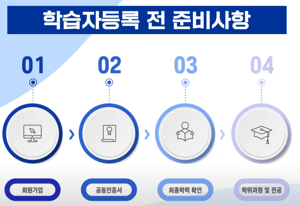 사회복지사 자격증 학습자 등록