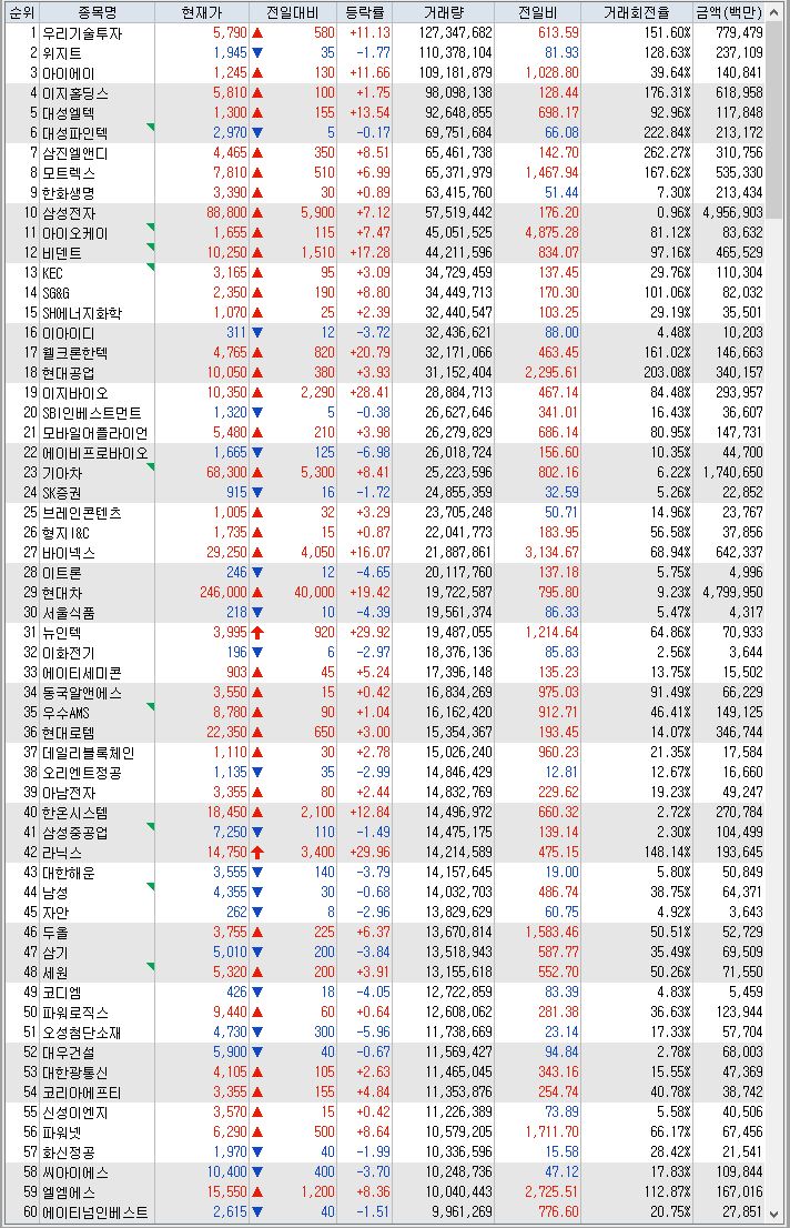  수급주란?