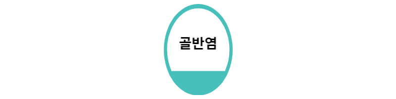  골반염 증상과 원인 알아보기