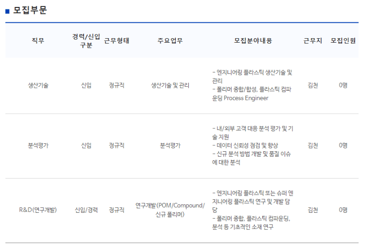 코오롱플라스틱 채용공고