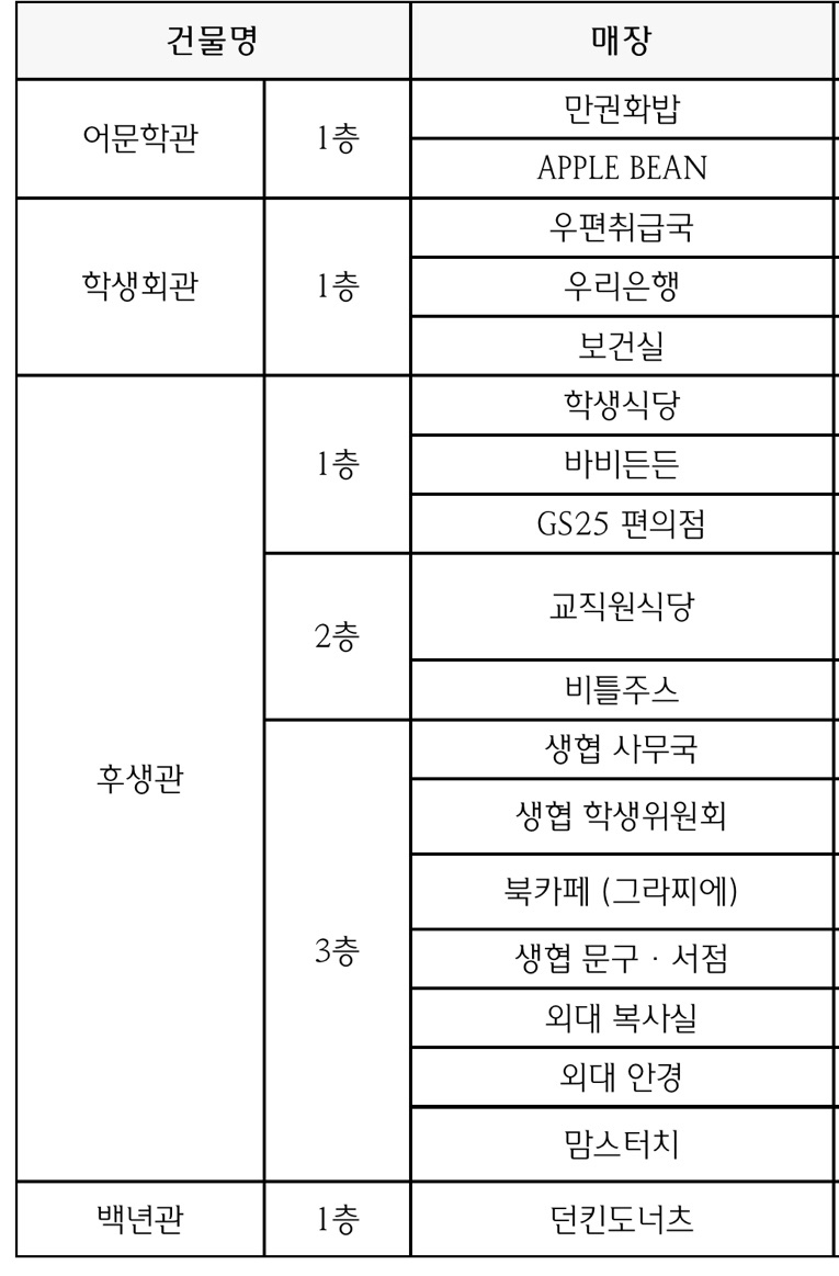 시설이용☀한국외국어대학교_글로벌캠퍼스와의 대면 3
