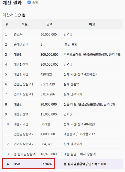 쉽게 따라해보는 DSR 계산법