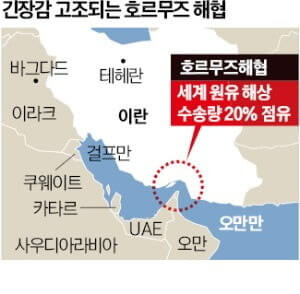 이란의 호르무즈 해협 봉쇄 위협과 우리나라의 대응 전략