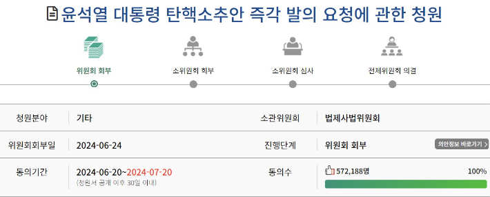 윤석열 대통령 탄핵 청원에 57만 명 동의: 이태원 참사 조작 가능성 언급 논란