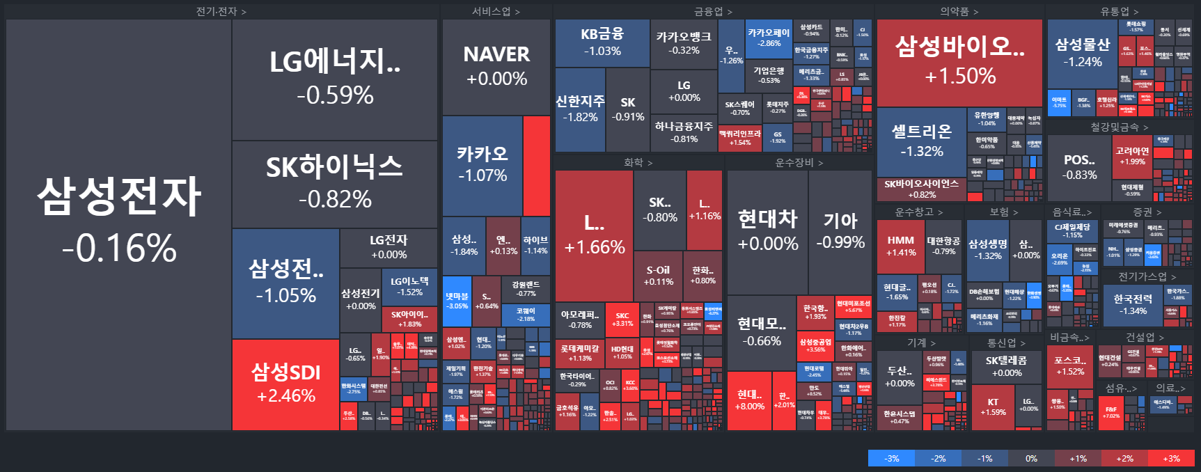 코스피-국내주식MAP-주식타일-tile