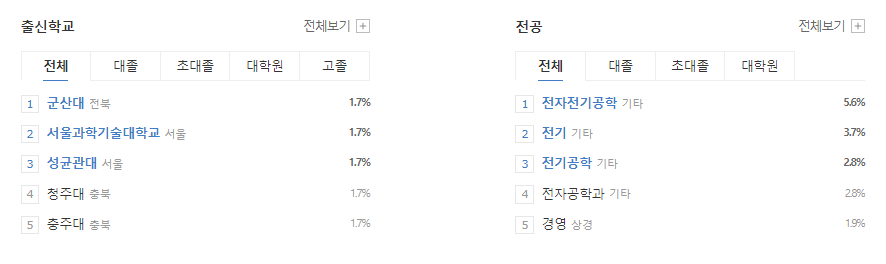 엘에스일렉트릭-연봉-합격자 스펙-LS ELECTRIC-신입초봉-외국어능력