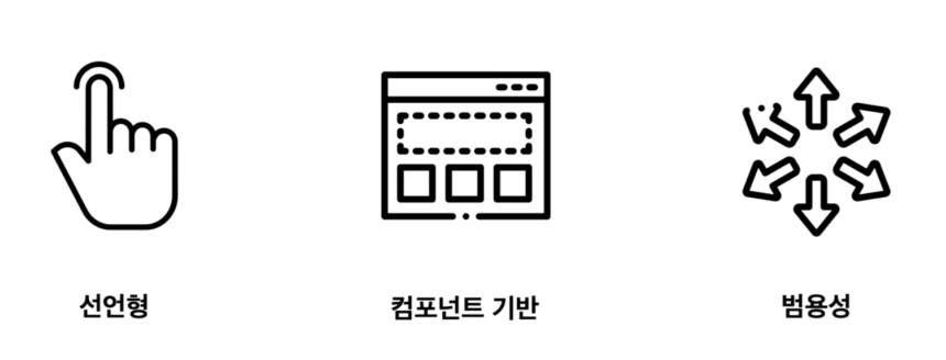  React(리액트) 기초(1) - react 특징, JSX란? 규칙