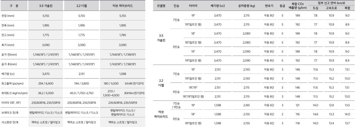 상세제원 및 연비