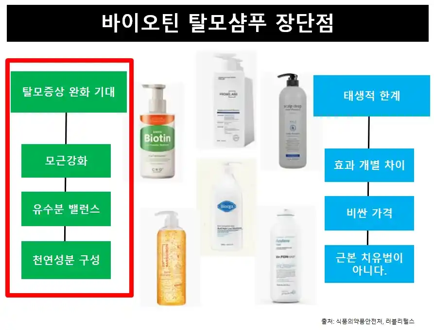 바이오틴탈모샴푸장단점