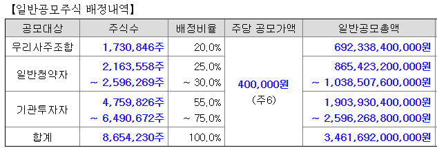공모주_배정내역