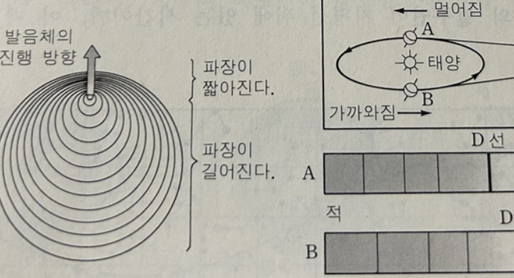 도플러효과와-별빛의-스펙트럼