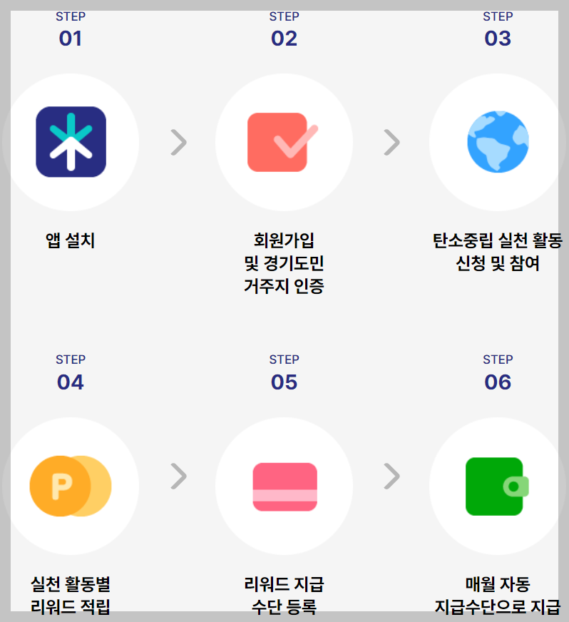 기후행동기회소득 경기도민 앱테크 9988 경기도