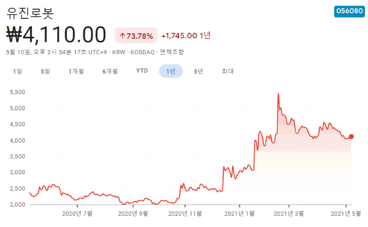 로봇-관련주-대장주