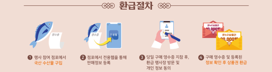 수산물 온누리상품권 30% 환급