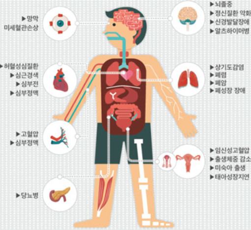  초미세먼지 심한 날 환기 괜찮을까?