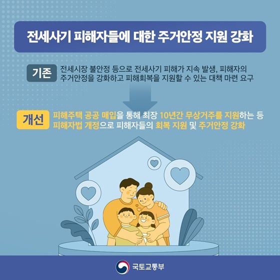 전세사기 피해자들에 대한 주거안정 지원 강화