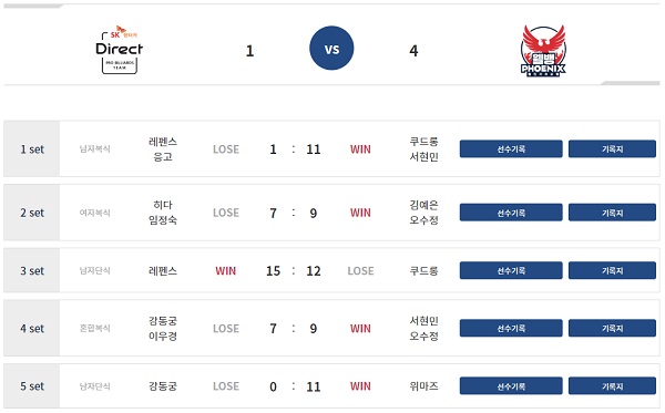 웰컴저축은행 PBA 팀리그 2022-2023 1라운드4일차 경기 결과(8월 8일)