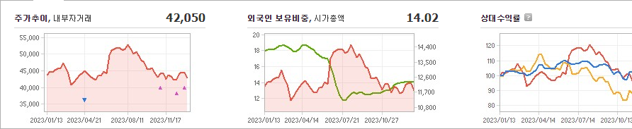 코오롱인더 주가 요약해 봄 - 코오롱인더 주가 - 모든 영역 코오롱인더 주가 요약해 봄 - 코오롱인더 주가 - 모든 영역