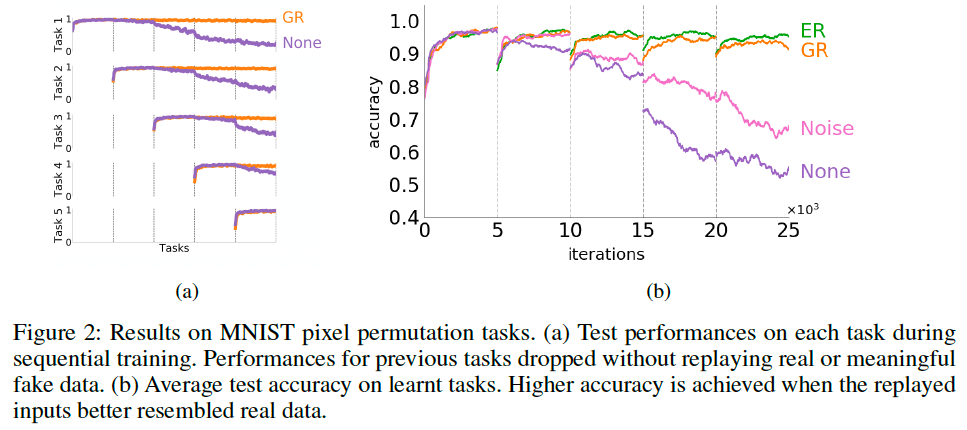 learning-independent-tasks