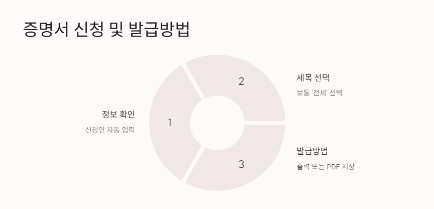 국세완납증명서-인터넷발급