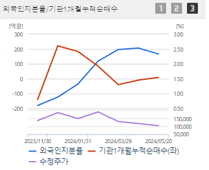 에코프로머티 주가 전망 목표주가 배당금 확인하기