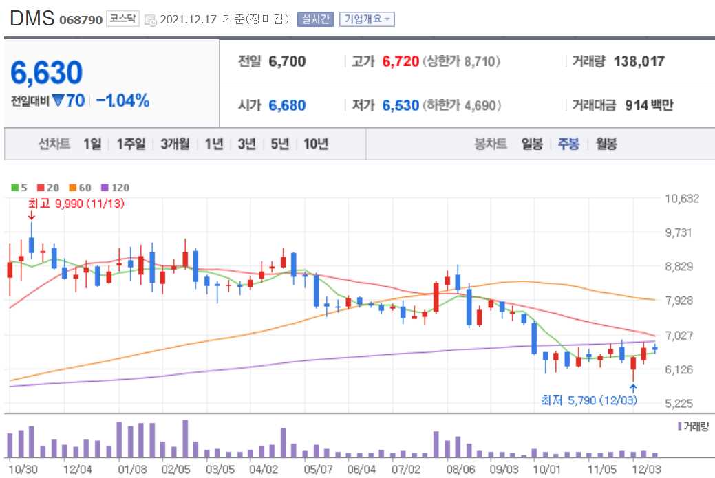 풍력발전 관련주식