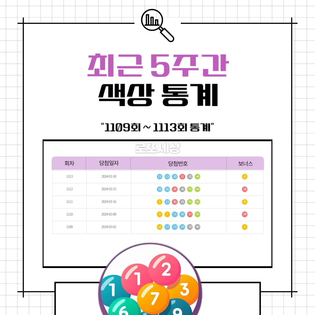 색상 통계