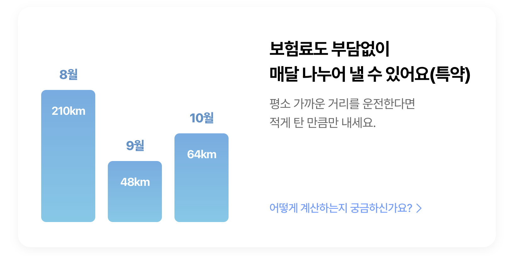 캐롯퍼마일 보험료 부담 매달 나누어 낼 수 있는 방법 및 계산 알아보기