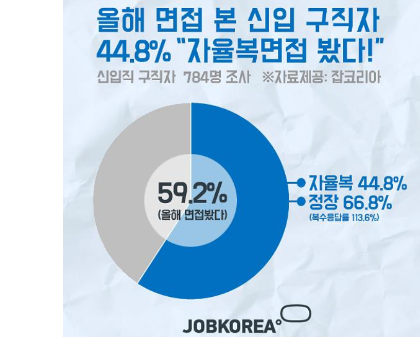  정장 입는 회사 장단점: 다 경험해봄