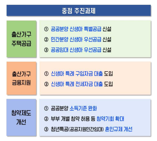 부동산 관련 출산정책