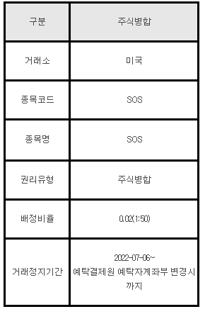 미국주식 주식병합 SOS