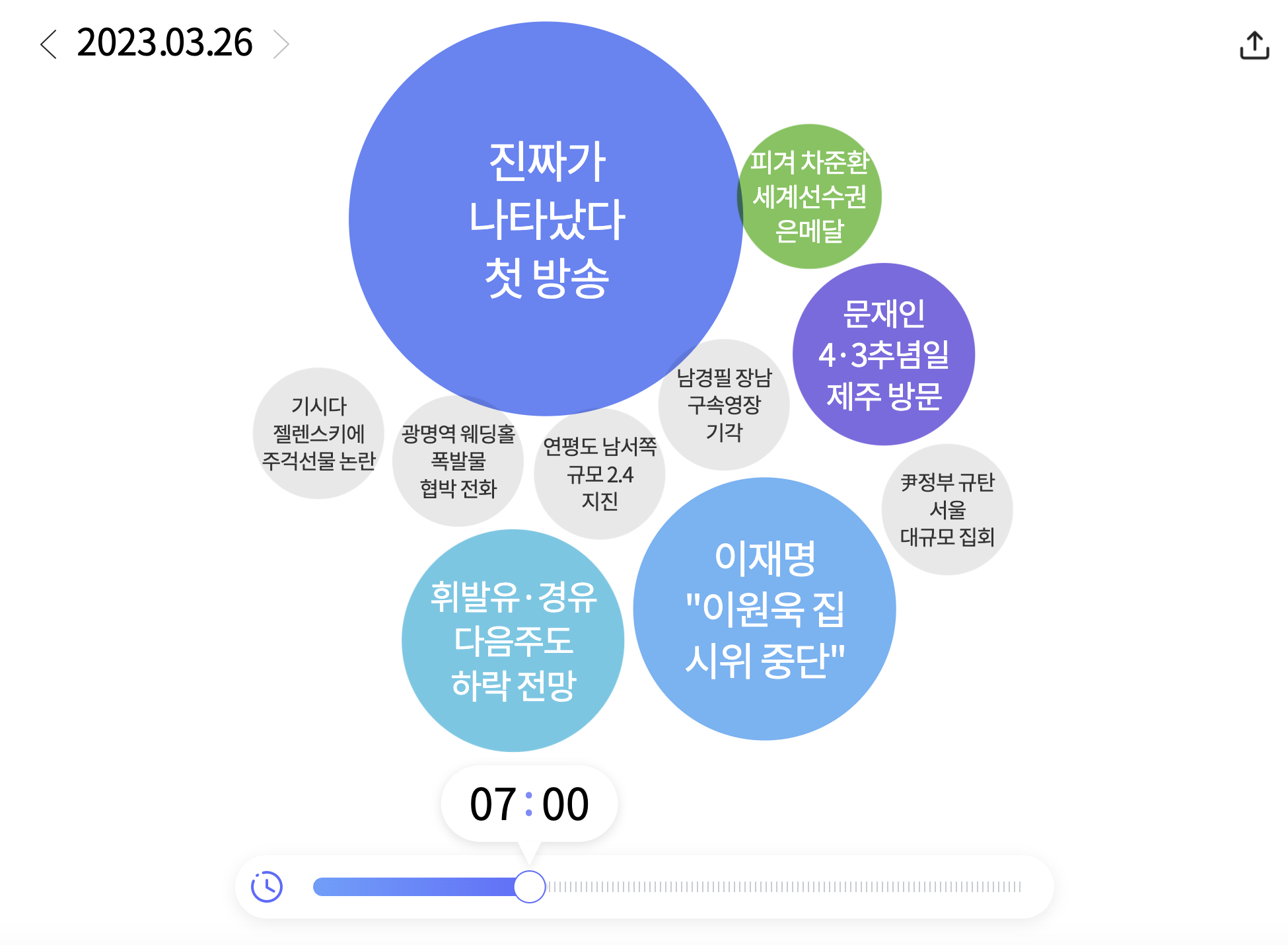 단어 구름
