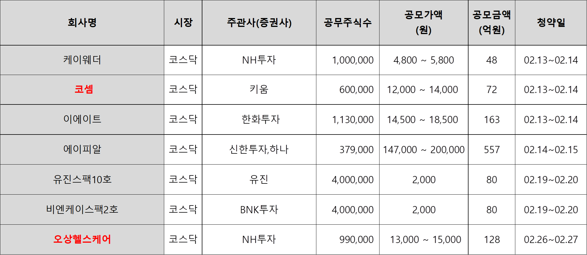 2024년 2월 주식 공모주 청약 리스트