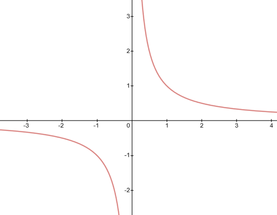  [미분적분학] 이상적분 (Improper Integral)