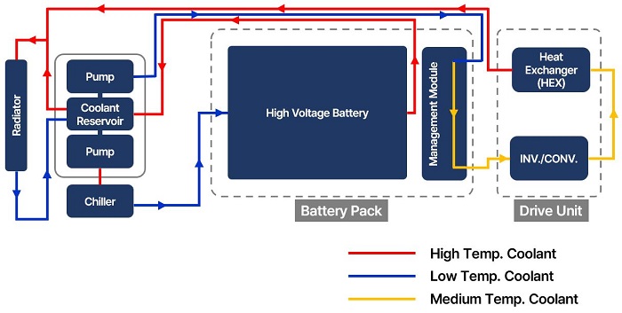 TESLA Model3(2018) Coolant Diagram - Cooling