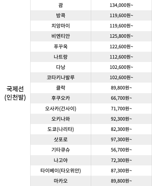 진에어 진마켓 특가 항공권 최저가 1