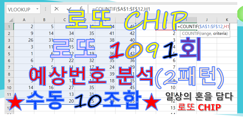  로또 1091회 예상번호 분석 (수동 10조합)