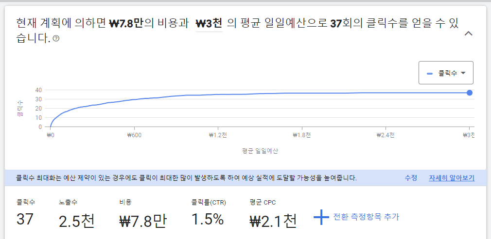 키워드 플래너 예측 결과1