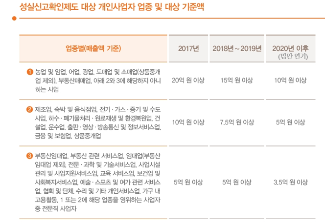 성실신고확인대상 성실신고대상확인제도 개인사업자 2